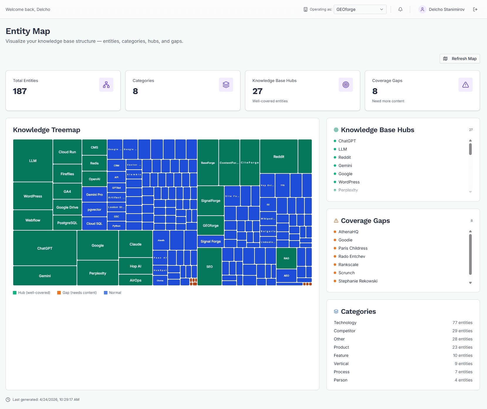 A populated Entity Map: stat cards across the top, a colour-coded knowledge treemap of entities grouped by category, and the Knowledge Base Hubs and Coverage Gaps lists