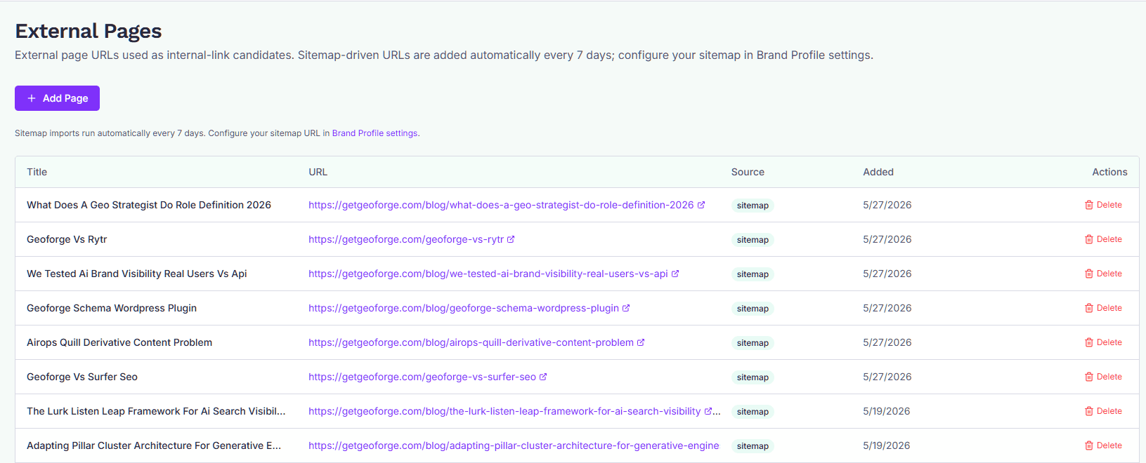 The External Pages table showing each URL with its title, source (sitemap or manual), and date added