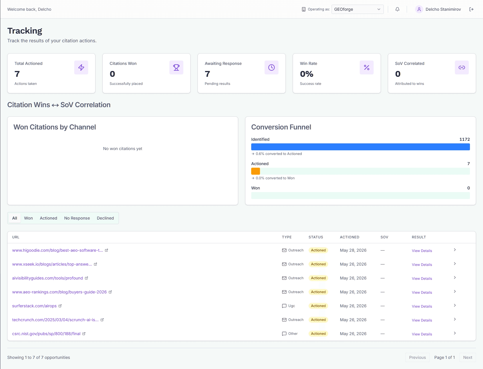 The CiteForge Tracking tab: KPI cards across the top, a Won-by-channel bar chart and conversion funnel, and the results table below