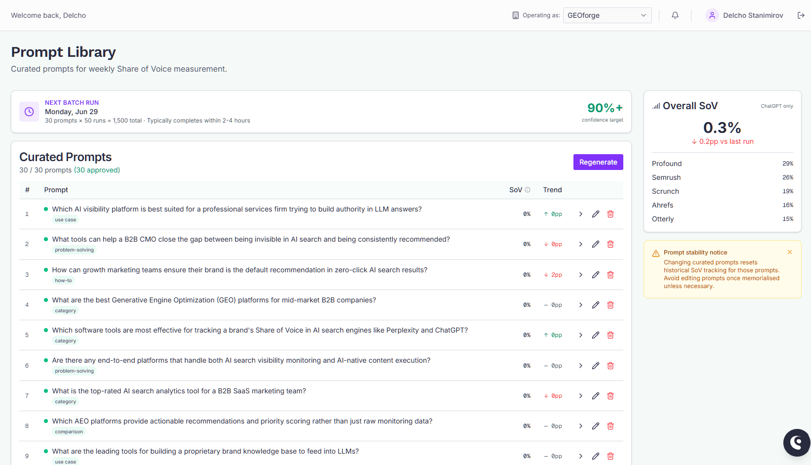 The SignalForge Prompt Library listing curated prompts with their SoV scores